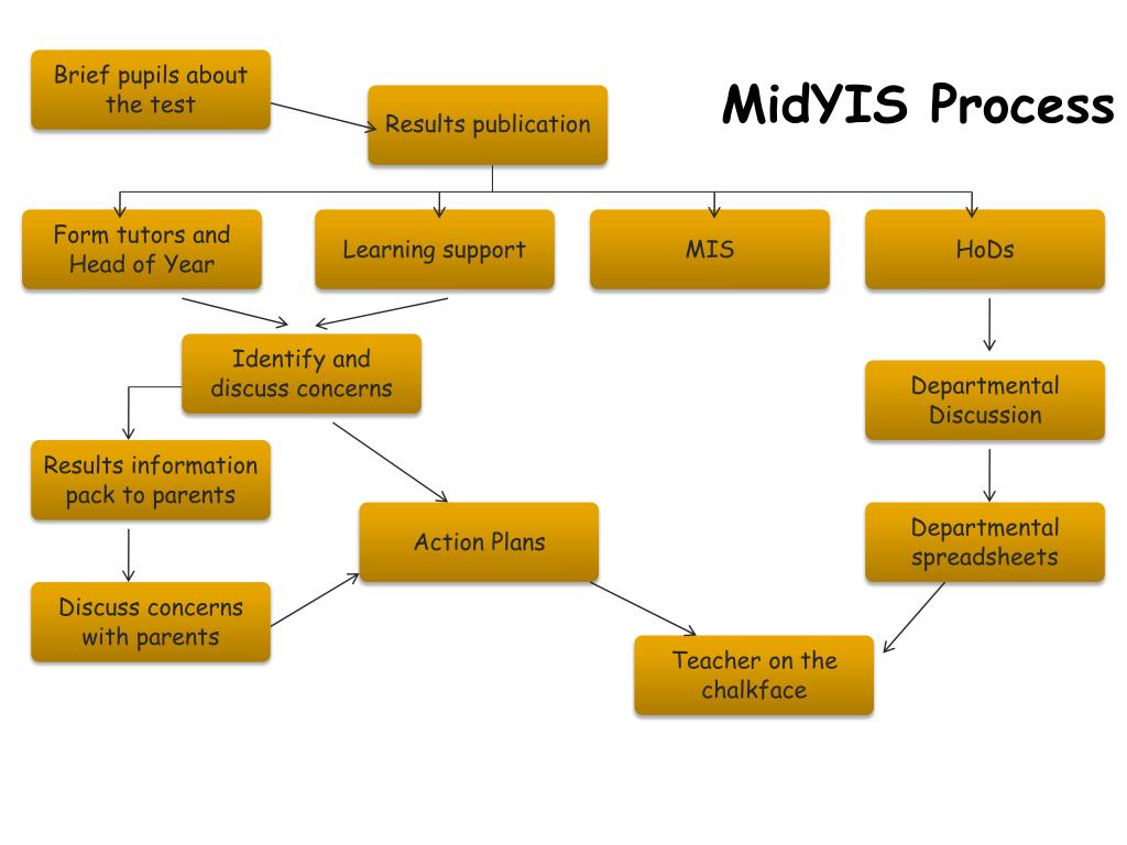 PPT Experienced Users of MidYIS and Yellis PowerPoint Presentation(04)