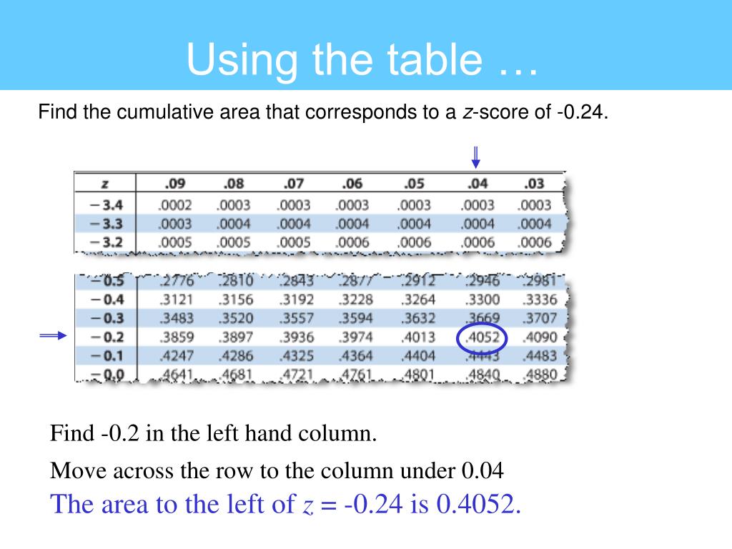 PPT 5 Normal Probability Distributions PowerPoint Presentation, free