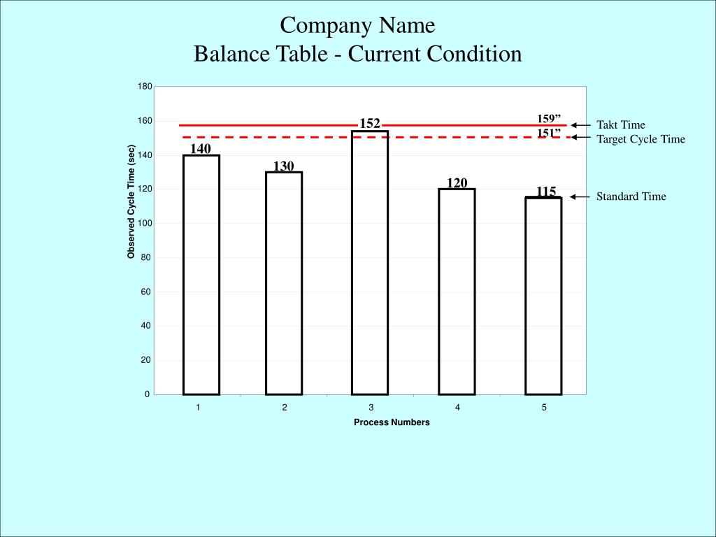 PPT Balance Table Process / Line Analysis Tool PowerPoint