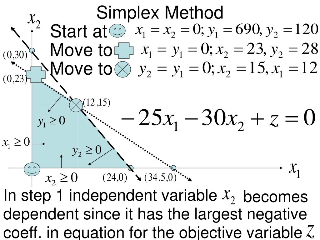 PPT MA3264 Mathematical Modelling Lecture 9 PowerPoint Presentation