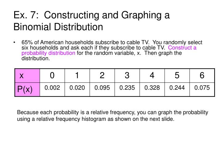 PPT 6.1 Binomial Distributions PowerPoint Presentation ID5758746