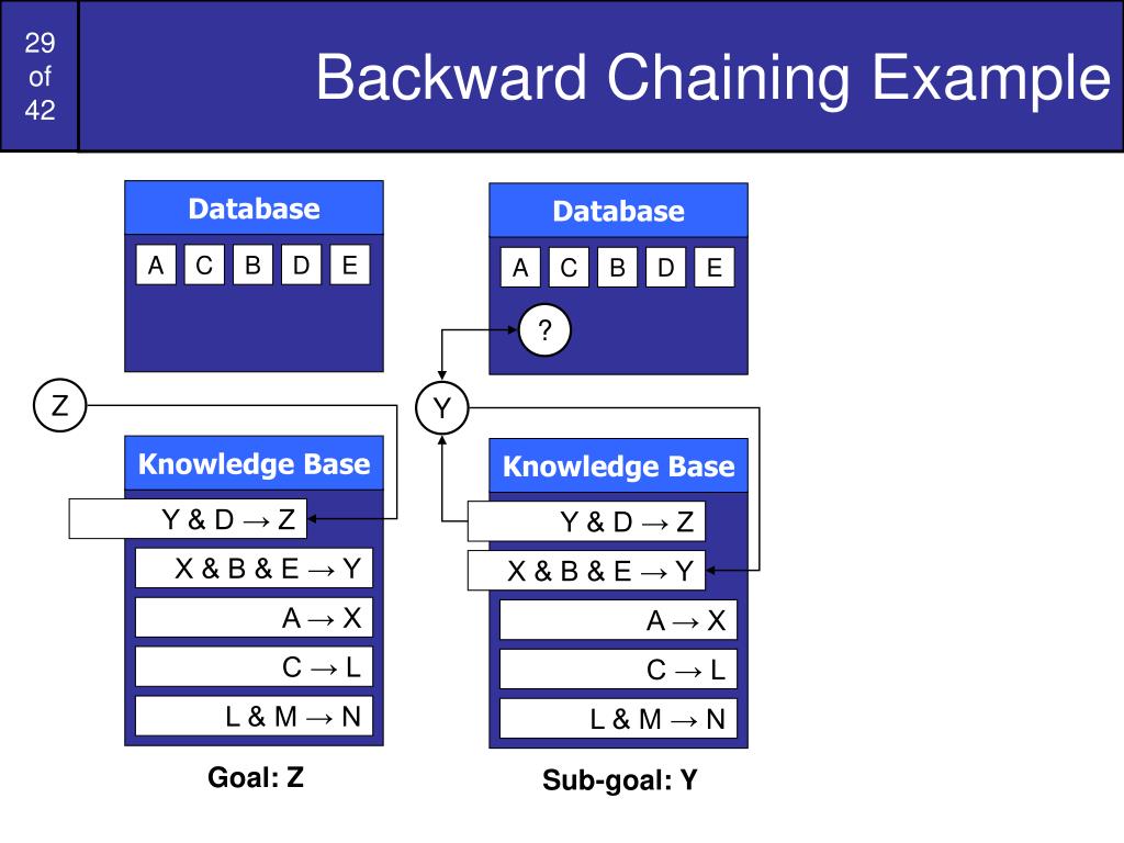 PPT DT228/3 Intelligent Systems Development PowerPoint Presentation