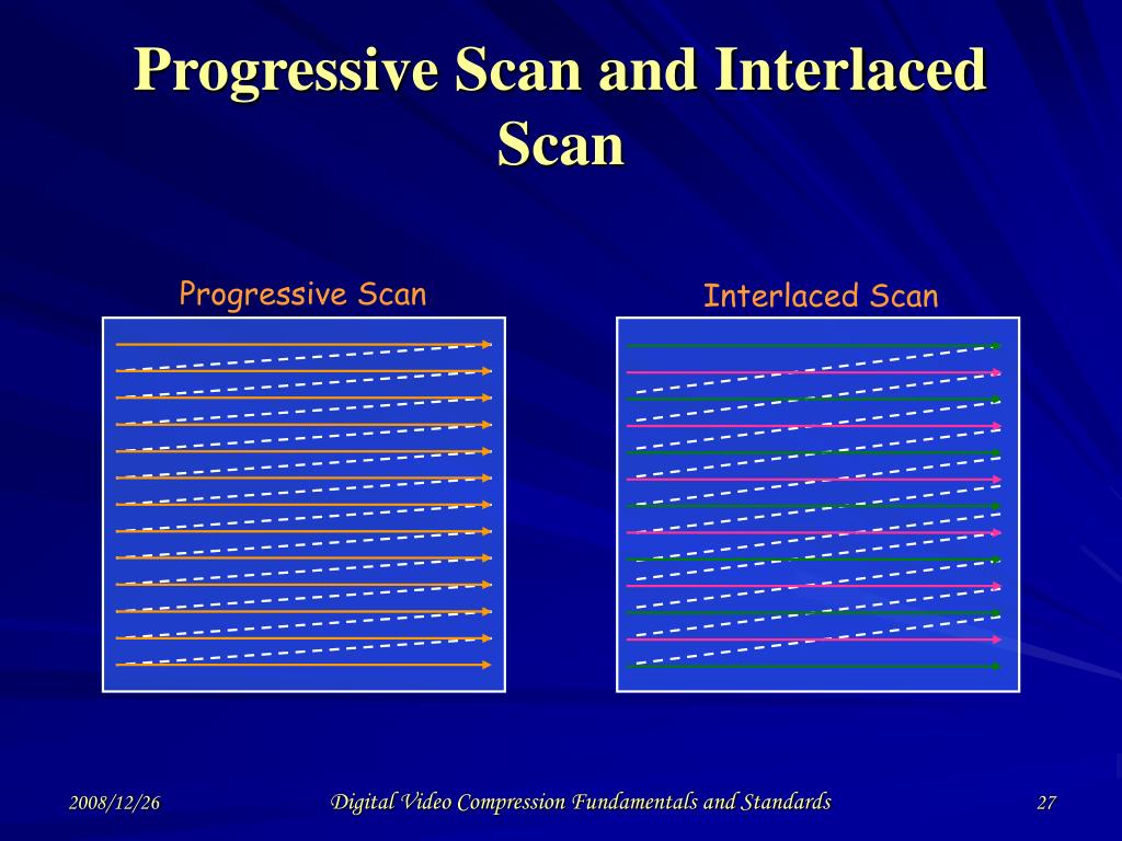 PPT Digital Video Compression Fundamentals and Standards PowerPoint Presentation ID5759612