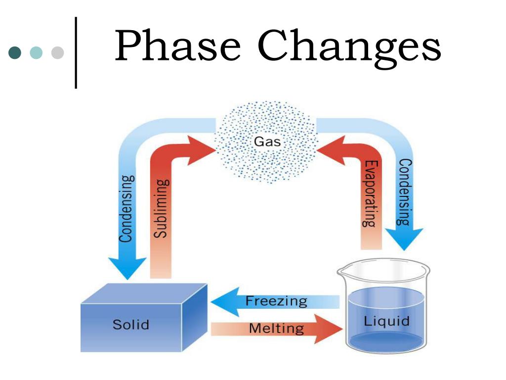PPT Latent Heat PowerPoint Presentation, free download ID5759776