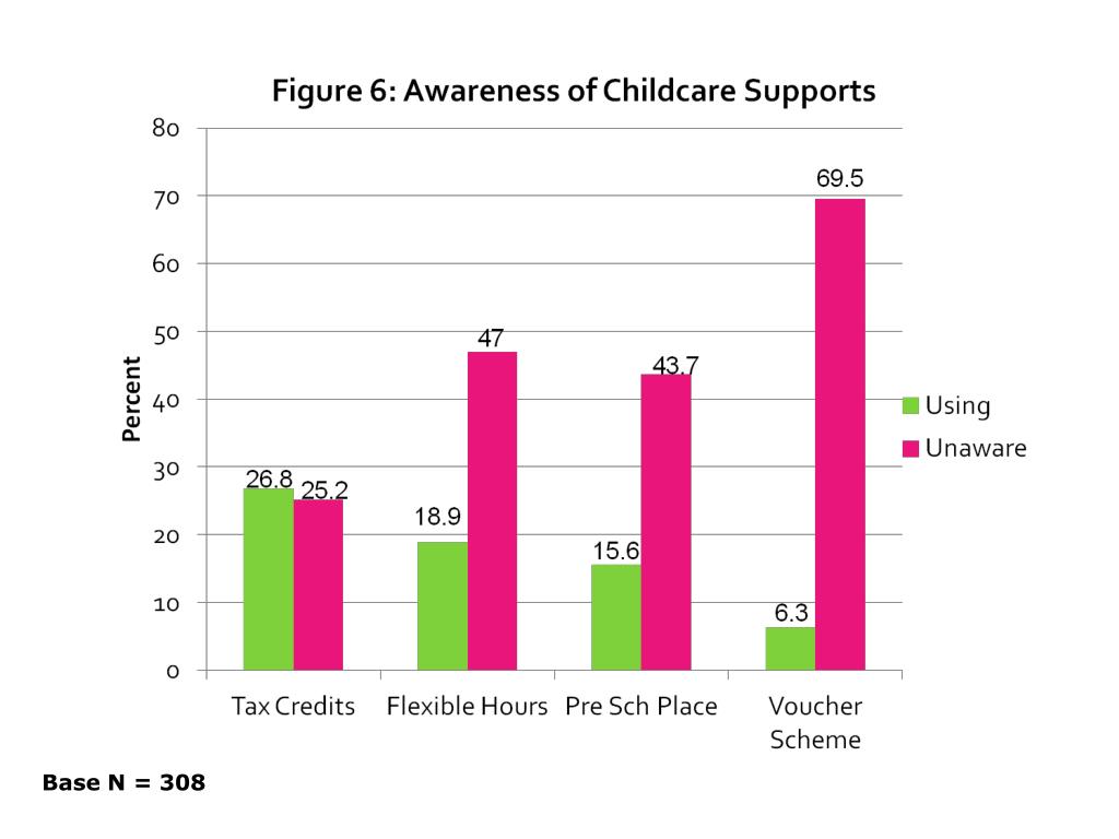 PPT Believe in Childcare? PowerPoint Presentation, free download ID