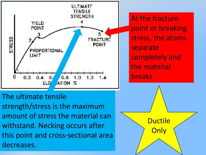 PPT Materials PowerPoint Presentation ID5760428