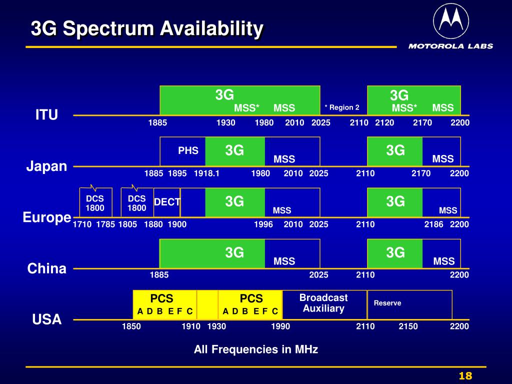 PPT Dennis Roberson SVP CTO PowerPoint Presentation, free download