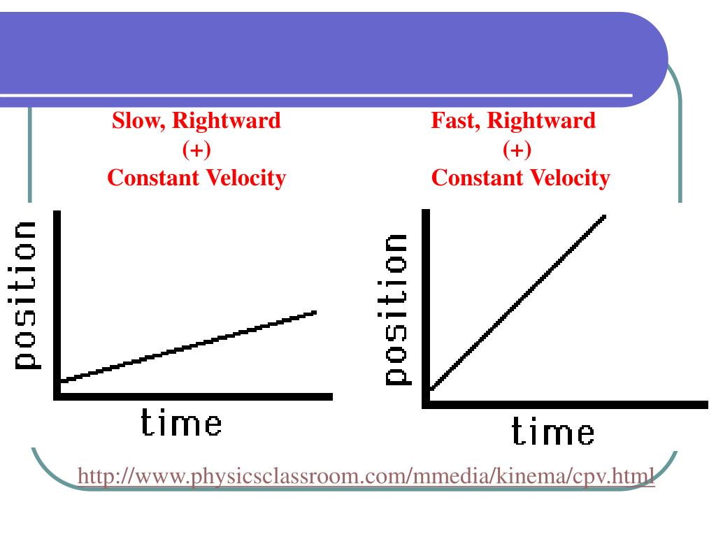 PPT Motion in a Straight Line PowerPoint Presentation, free download