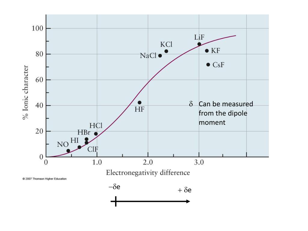 PPT 20 B Week III Chapters 10 and 11 PowerPoint Presentation, free