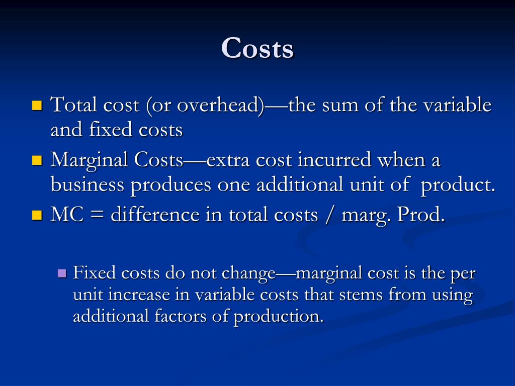 PPT Cost, Revenue, and Profit Maximization PowerPoint Presentation