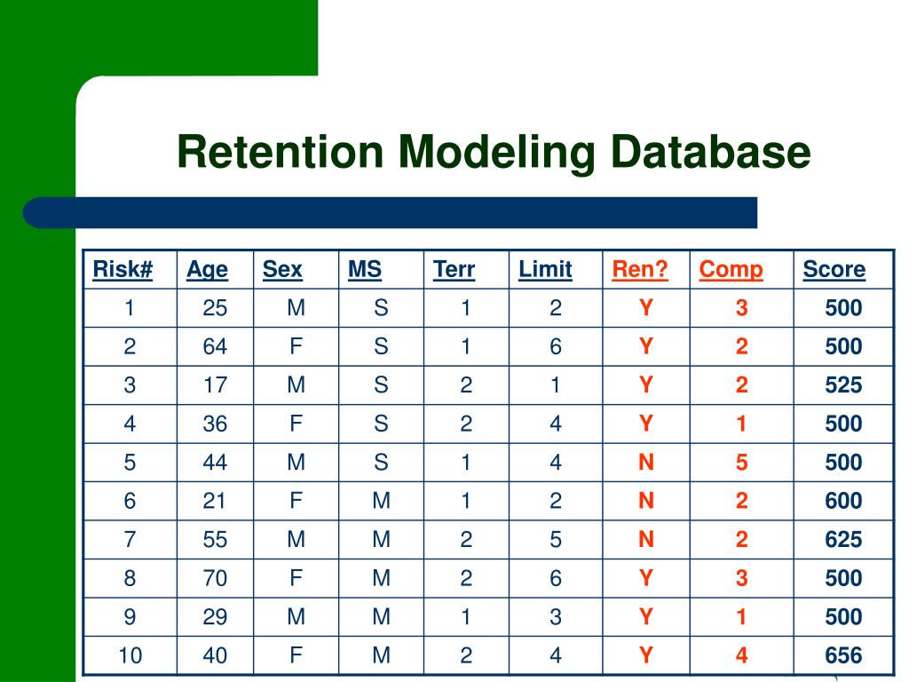 PPT Retention Modeling PowerPoint Presentation, free download ID