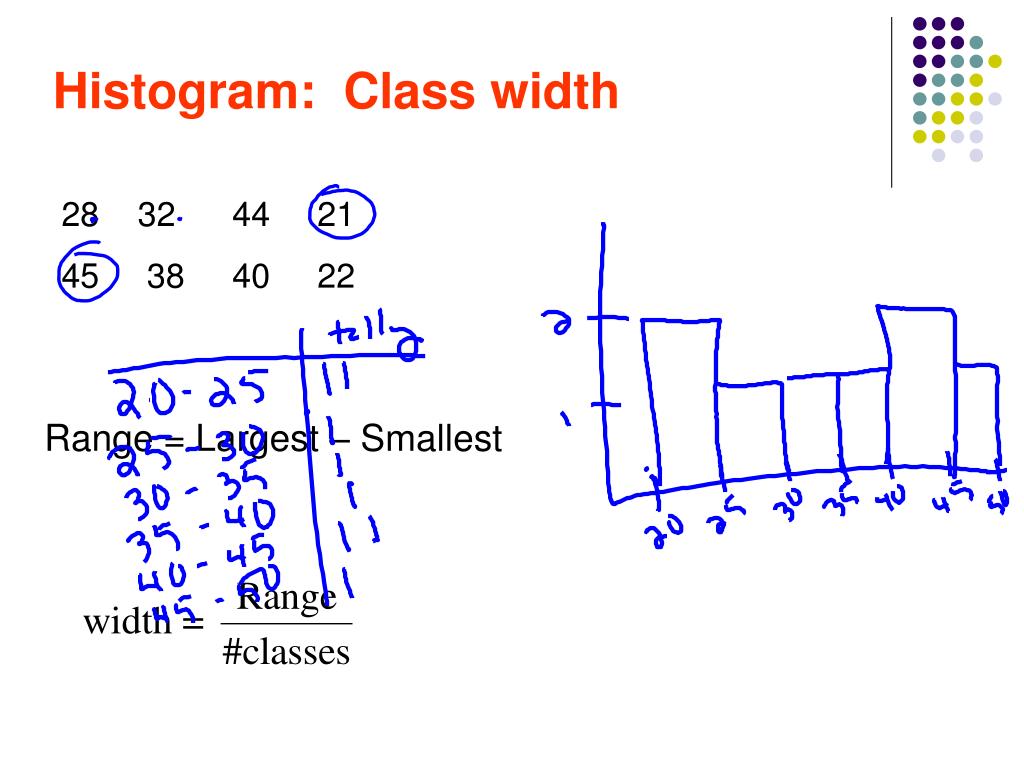PPT Stemplots &Histograms PowerPoint Presentation, free download ID