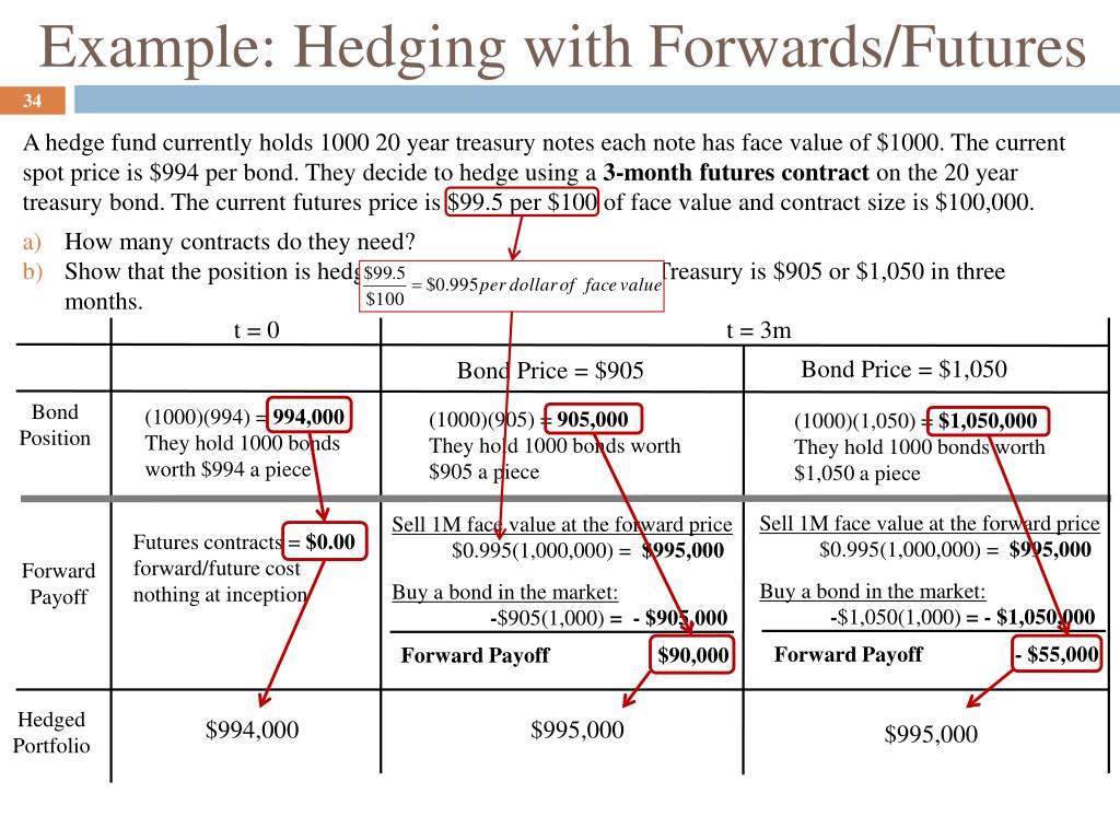 PPT Hedging with F orward/ Futures contracts PowerPoint Presentation