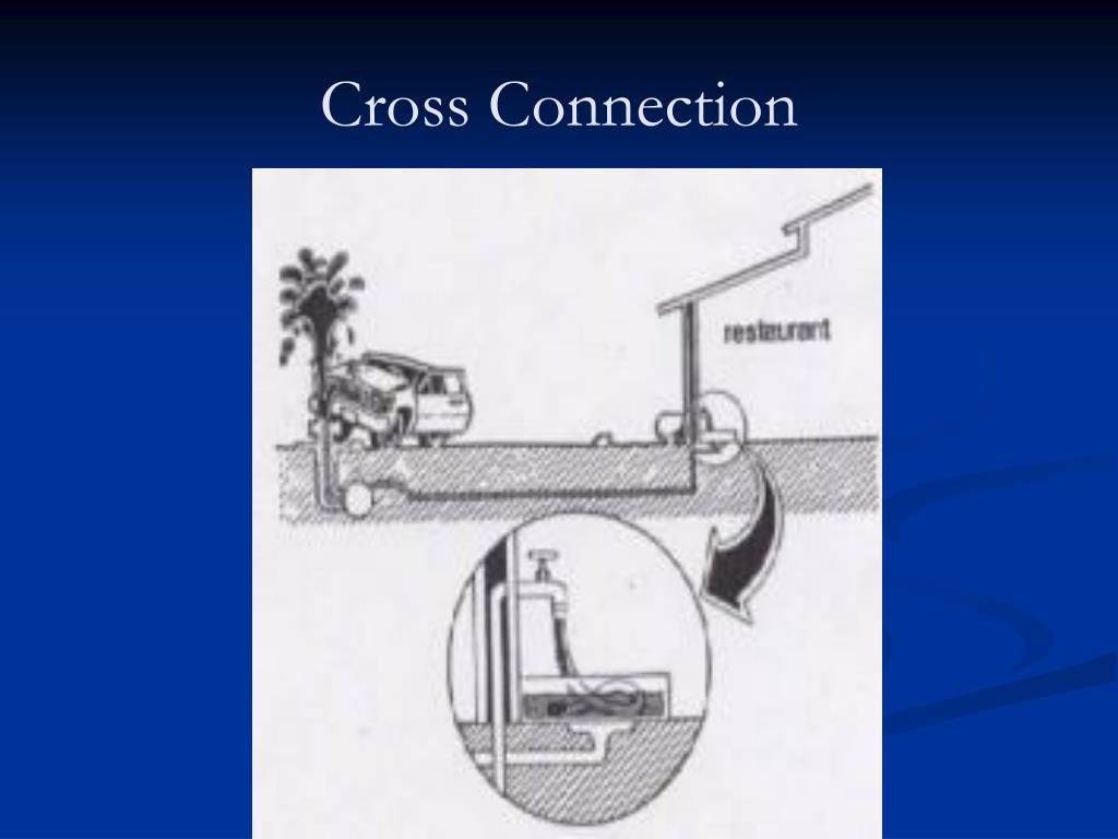 PPT Backflow Prevention PowerPoint Presentation, free download ID