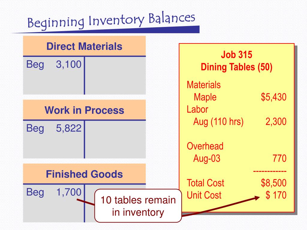 PPT Job Order Cost Accounting PowerPoint Presentation, free download ID5766006