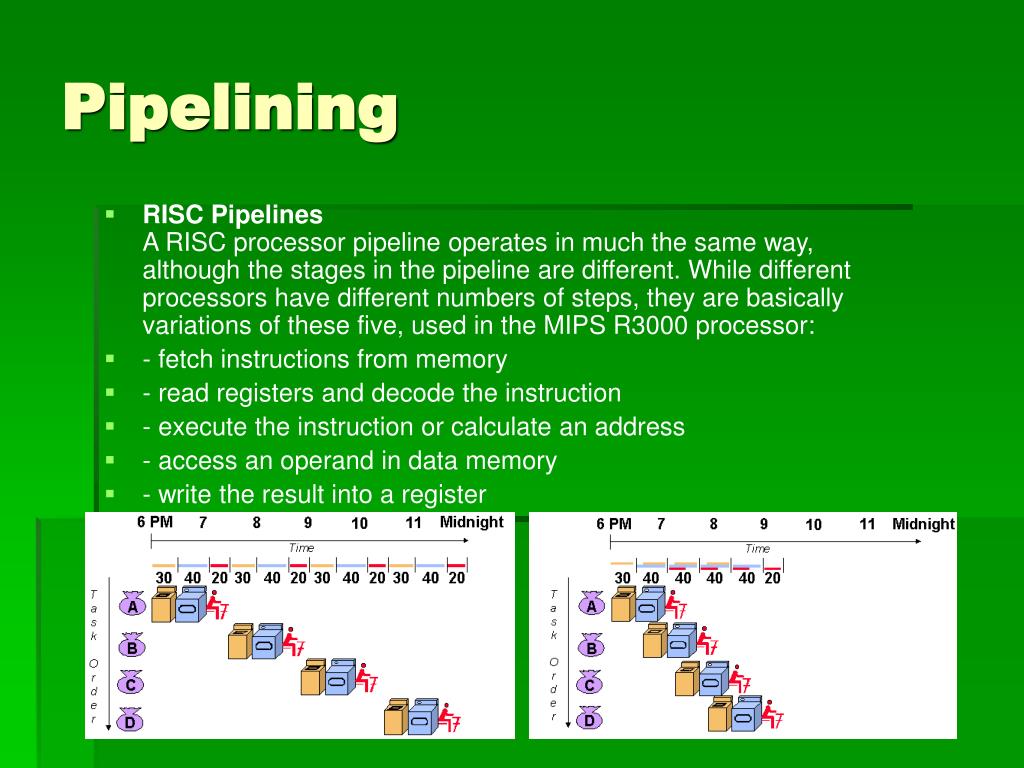 PPT CISC & RISC PowerPoint Presentation, free download ID5766181