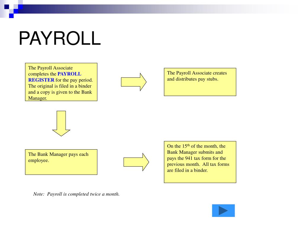 PPT ACCOUNTING DEPARTMENT WORKFLOW PowerPoint Presentation, free