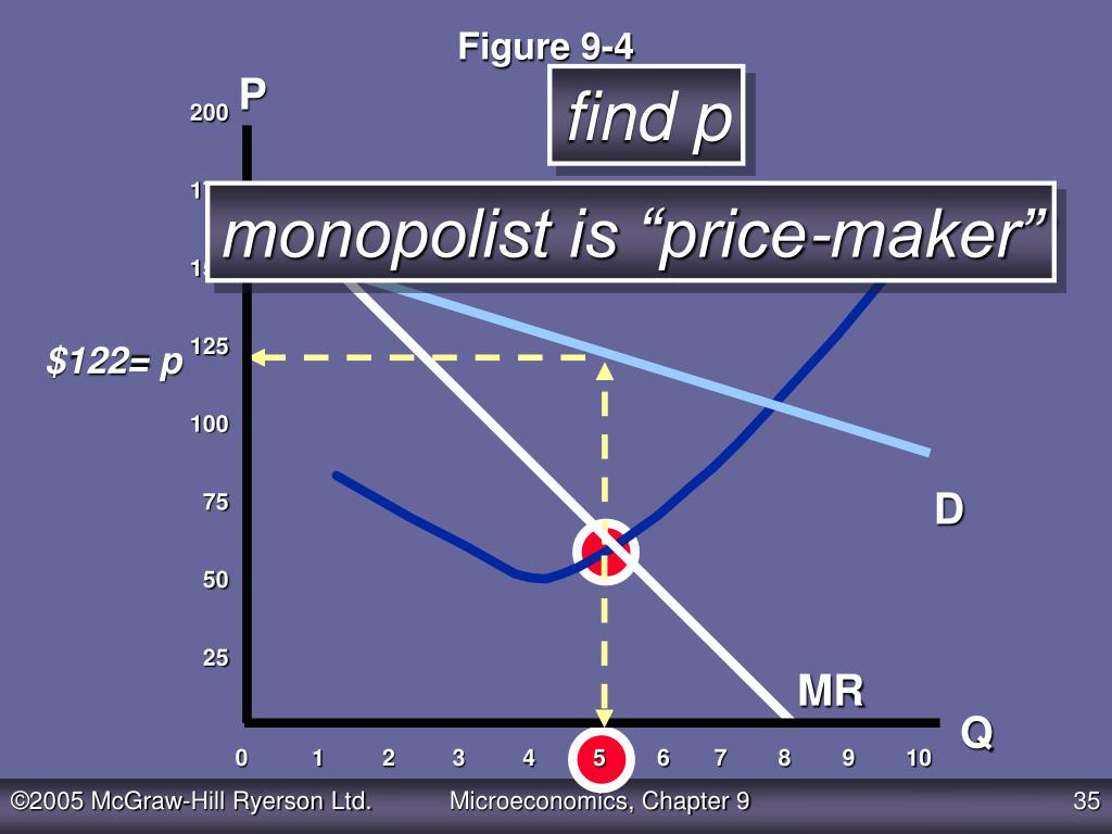PPT Pure Monopoly PowerPoint Presentation, free download ID5766415