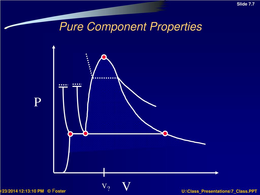PPT Begin With the End in Mind Class Learning Objectives PowerPoint