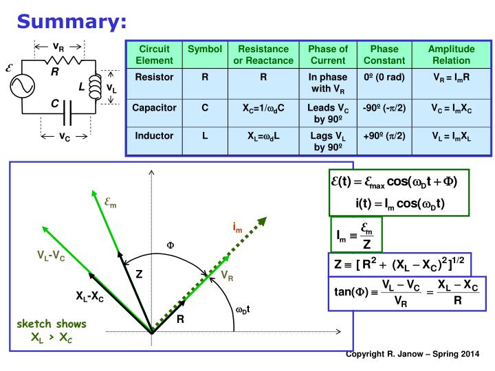 PPT The Series RLC Circuit. Amplitude and Phase Relations Phasor