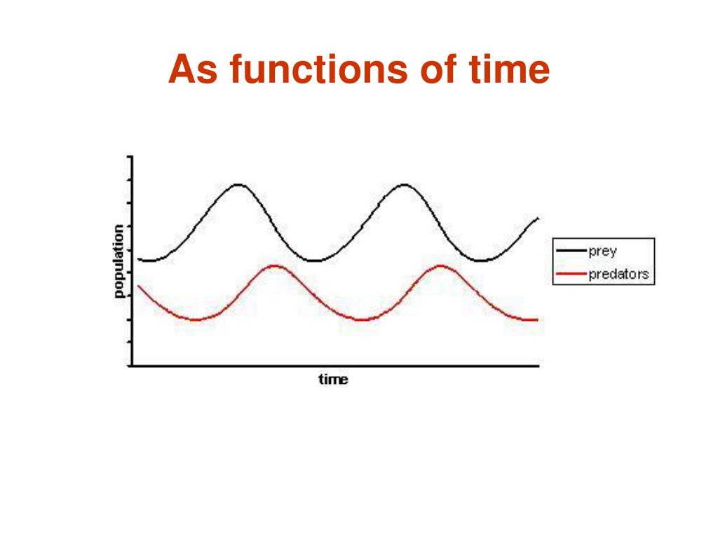 PPT Ordinary Differential Equations (ODEs) PowerPoint Presentation