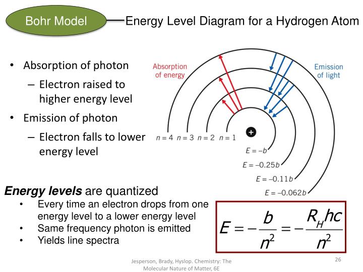 PPT The Quantum Mechanical Atom CHAPTER 7 Chemistry The Molecular