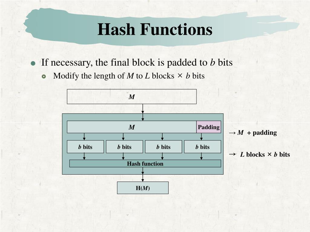 PPT Hash and Mac Algorithms PowerPoint Presentation, free download