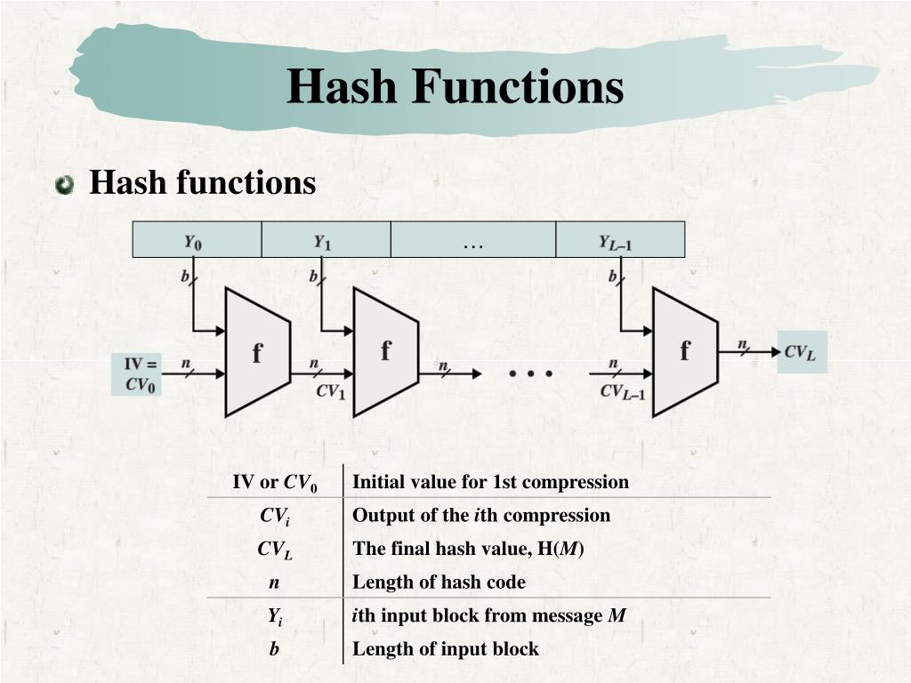 PPT Hash and Mac Algorithms PowerPoint Presentation, free download