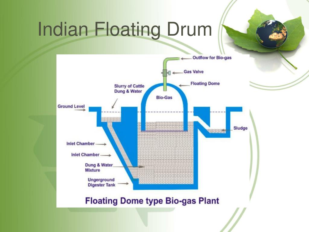 PPT BioGas Basics PowerPoint Presentation, free download ID5769713