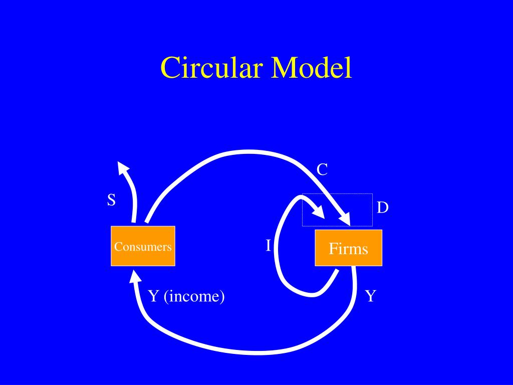 PPT Simple Macro Model PowerPoint Presentation, free download ID