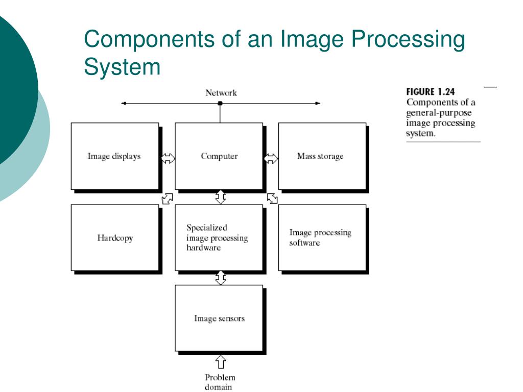 PPT Digital Image Processing PowerPoint Presentation, free download