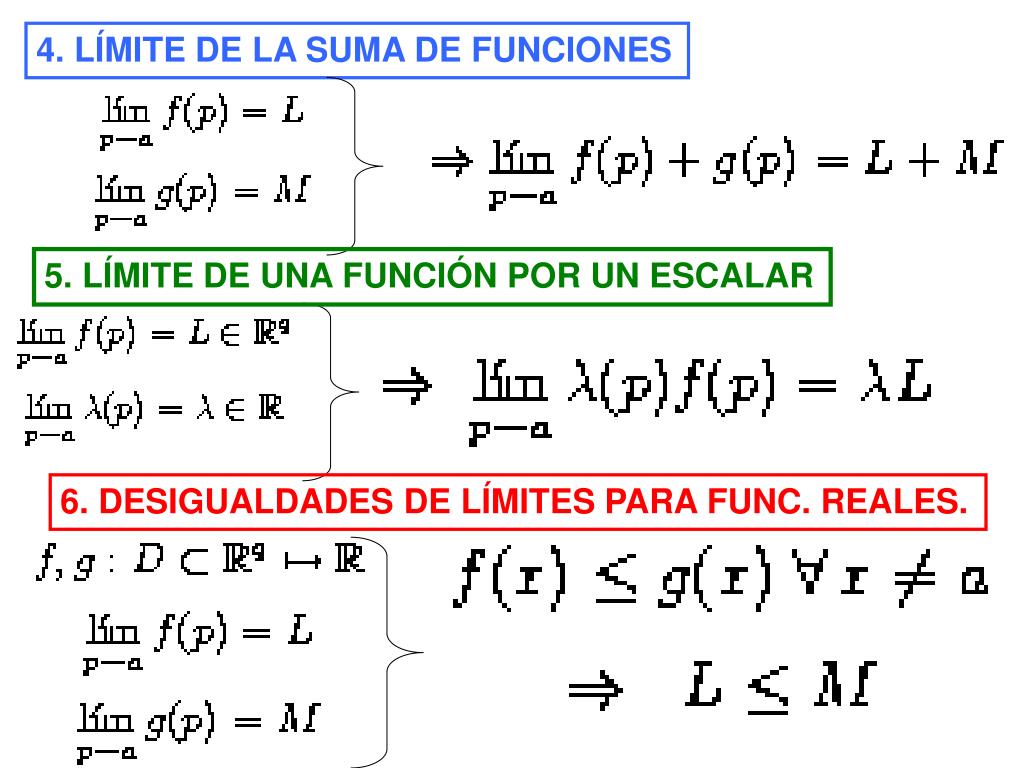 PPT CLASE 7 PARTE 1 LÍMITES DE FUNCIONES DE VARIAS VARIABLES