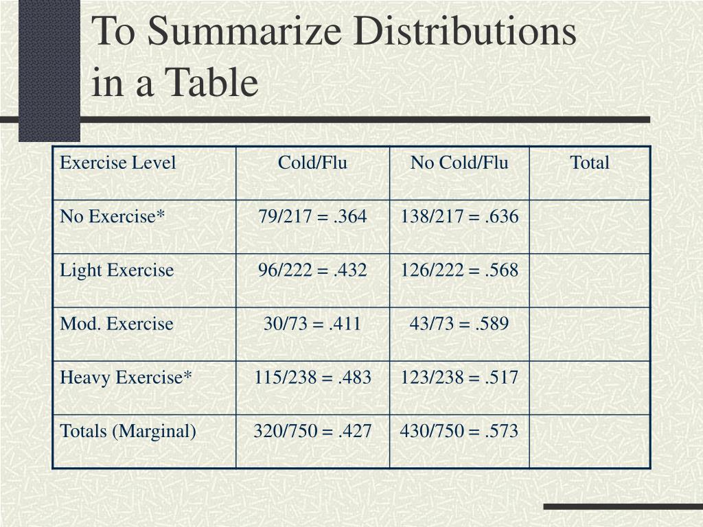 PPT More Contingency Tables & Paired Categorical Data PowerPoint Presentation ID5770762