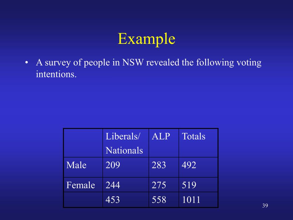 PPT STAT131 W 11 L 1a Comparing t w o populations PowerPoint