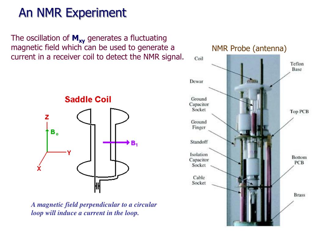 PPT Nuclear Resonance PowerPoint Presentation, free download