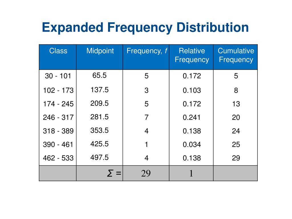 PPT Section 2.1 PowerPoint Presentation, free download ID5770902