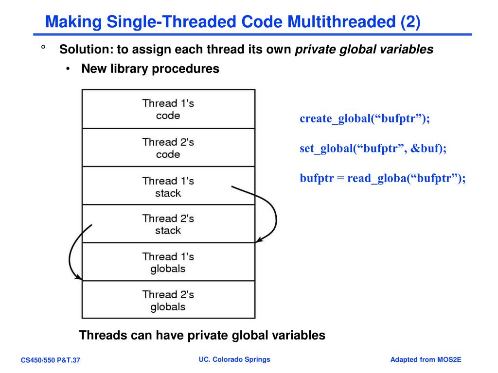 PPT CS450/550 Operating Systems Lecture 2 Processes and Threads PowerPoint Presentation ID