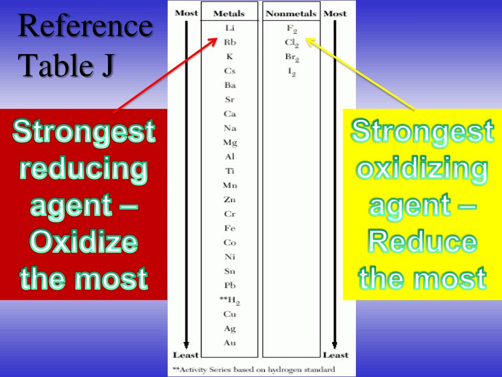 PPT Oxidizing & Reducing Agents PowerPoint Presentation, free
