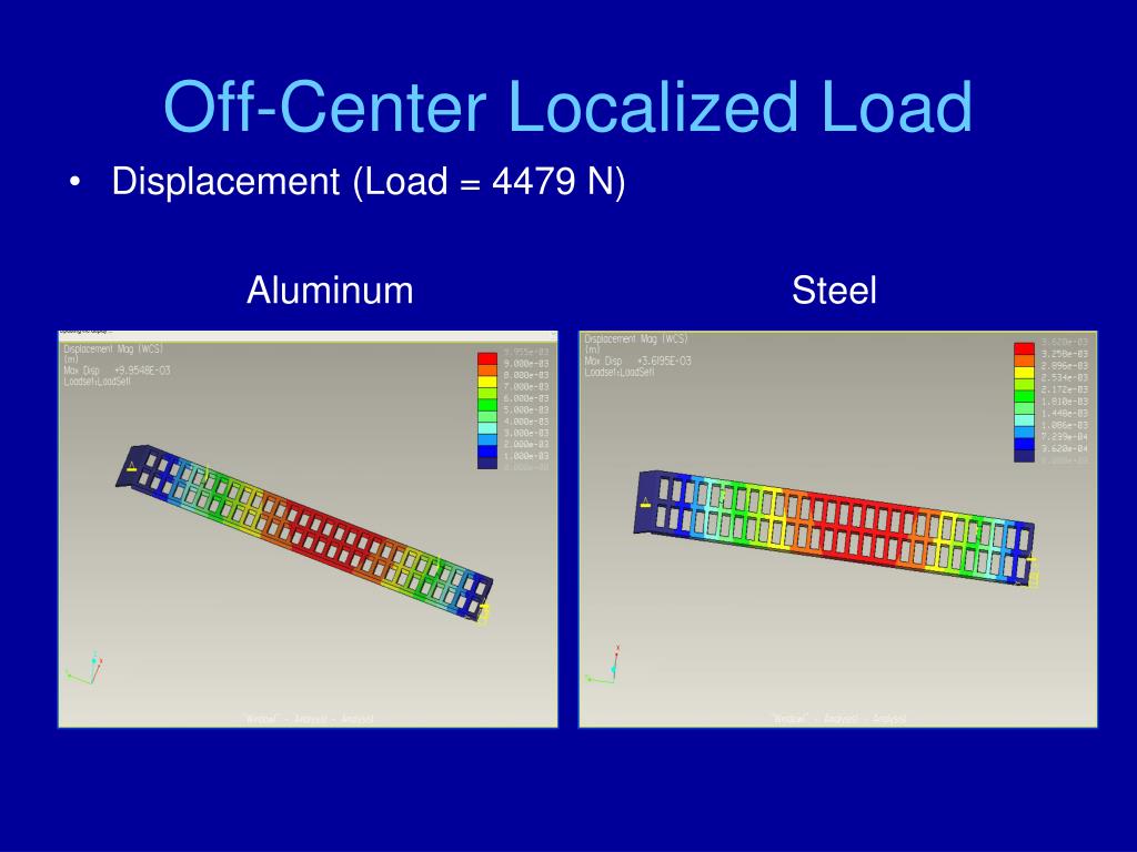 PPT Project Rampway PowerPoint Presentation, free download ID5771259
