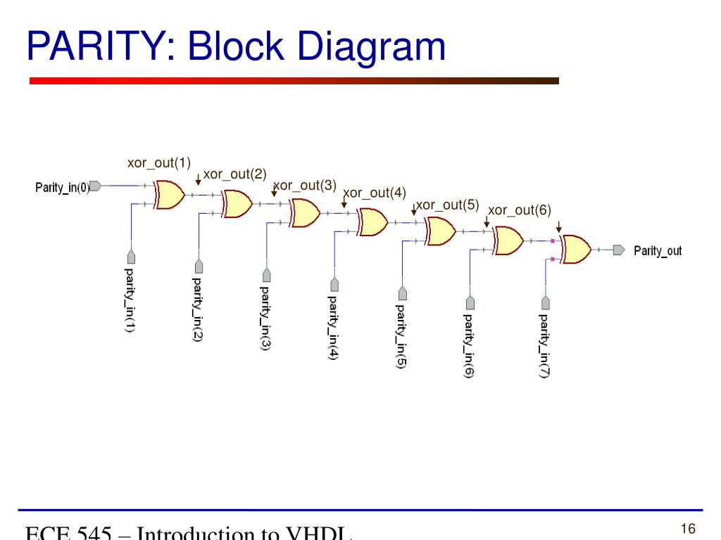 PPT Data f low Modeling of Combinational Logic Simple PPT Data f low Modeling of Combinational Logic Simple