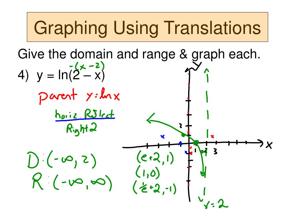 PPT Logarithmic Functions Intro & Graphing TS Making decisions