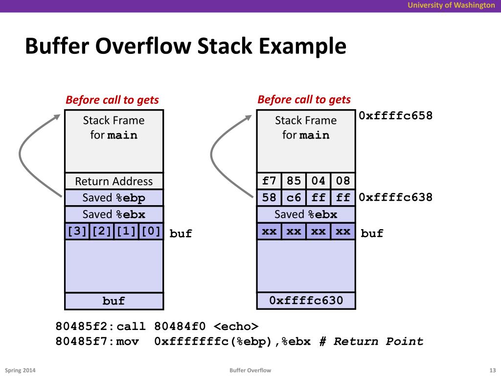 PPT Buffer overflows PowerPoint Presentation, free download ID5772474