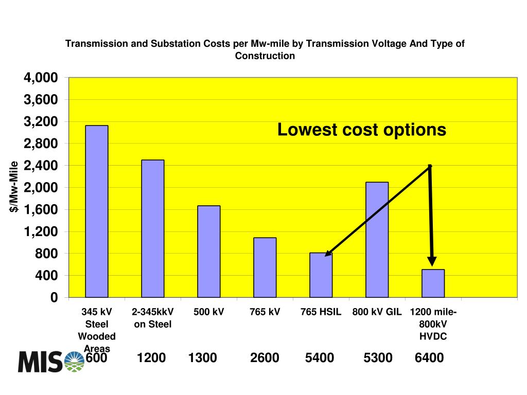 PPT Dale Osborn PowerPoint Presentation, free download ID5772692