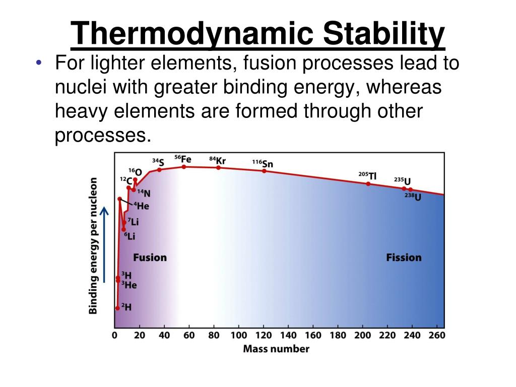 PPT Chapter 20 PowerPoint Presentation, free download ID5772821