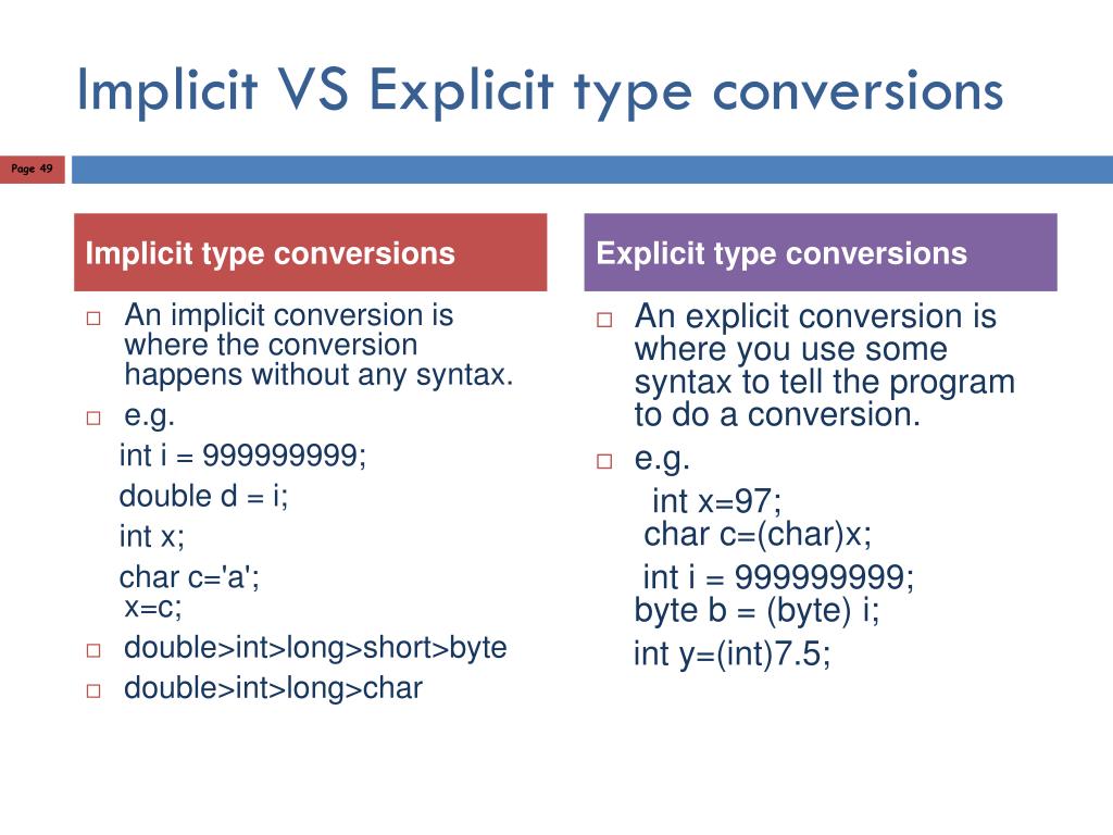 PPT Chapter 2 Java Fundamentals PowerPoint Presentation, free