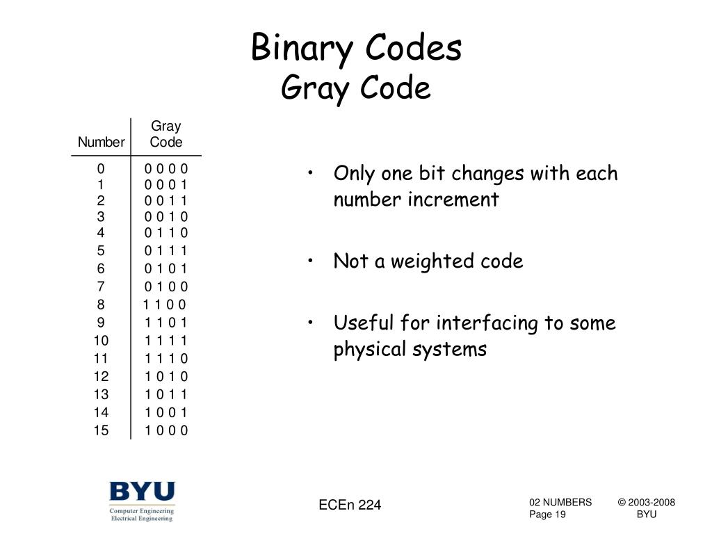 PPT Binary Number Systems and Codes PowerPoint Presentation, free
