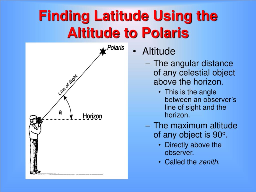 PPT Latitude PowerPoint Presentation, free download ID5773897