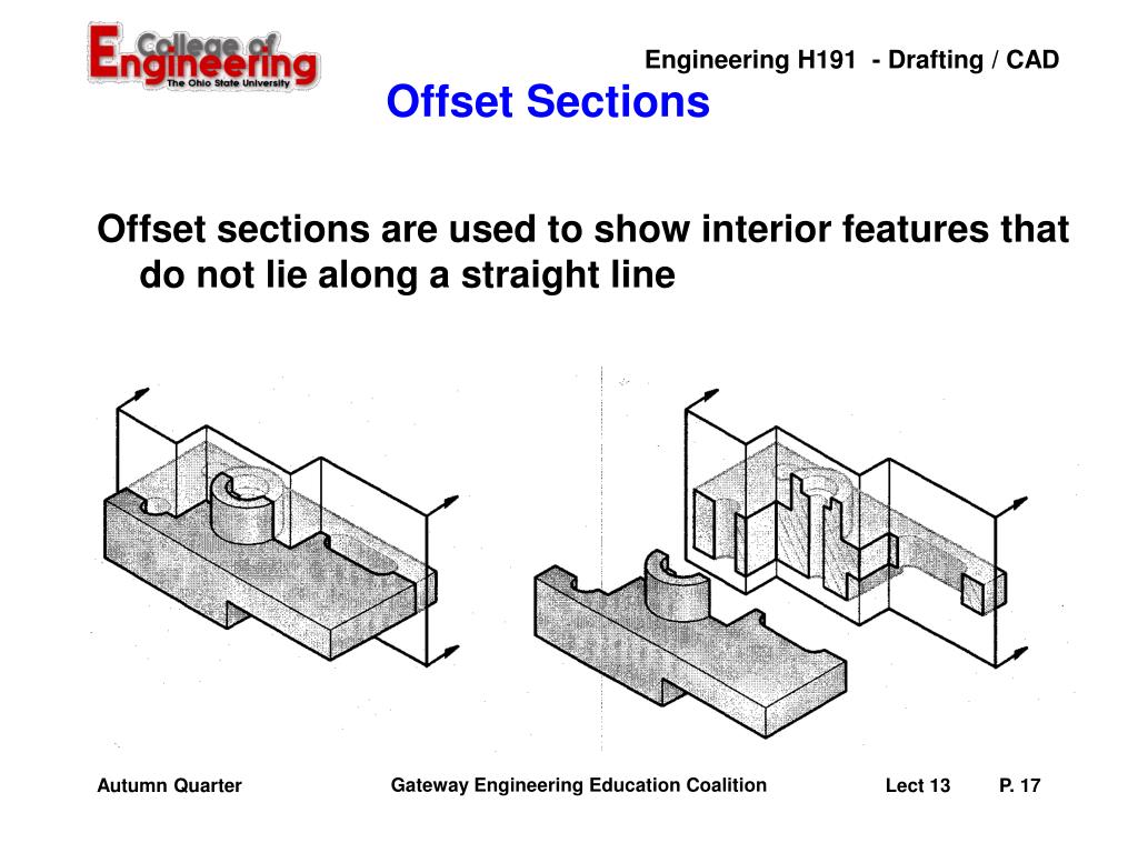 PPT Section Views PowerPoint Presentation, free download ID5773940