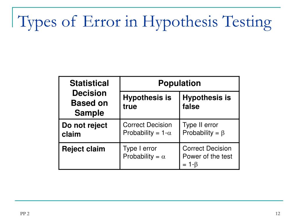 PPT Hypothesis Testing One Sample Mean or Proportion PowerPoint