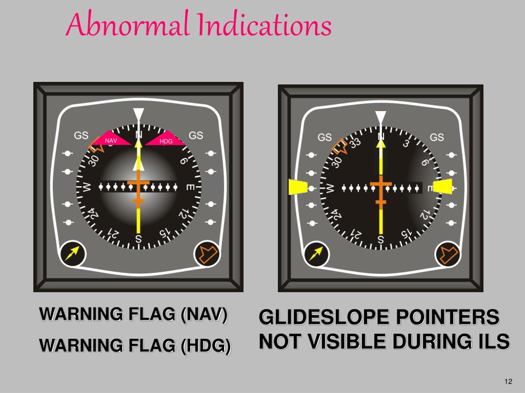 PPT Horizontal Situation Indicator PowerPoint Presentation, free